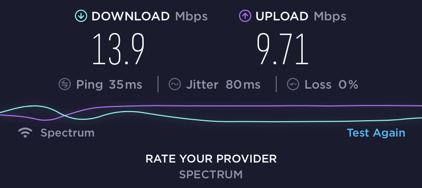 Internet Speed Analysis (Wilmington, NC – Spectrum)